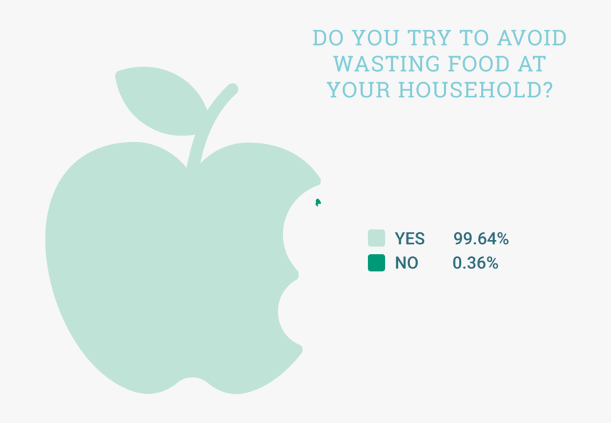 Infographics Brisan Foodwastecampaign-05 - Apple, HD Png Download, Free Download