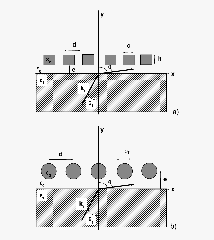 Diagram, HD Png Download, Free Download