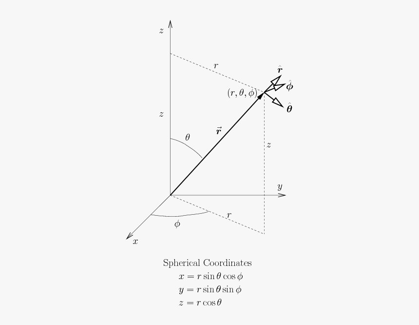 Diagram, HD Png Download, Free Download