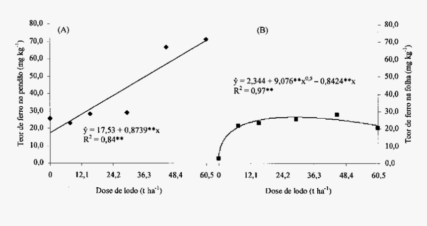 Diagram, HD Png Download, Free Download