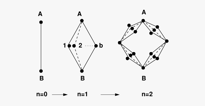 Diagram, HD Png Download, Free Download