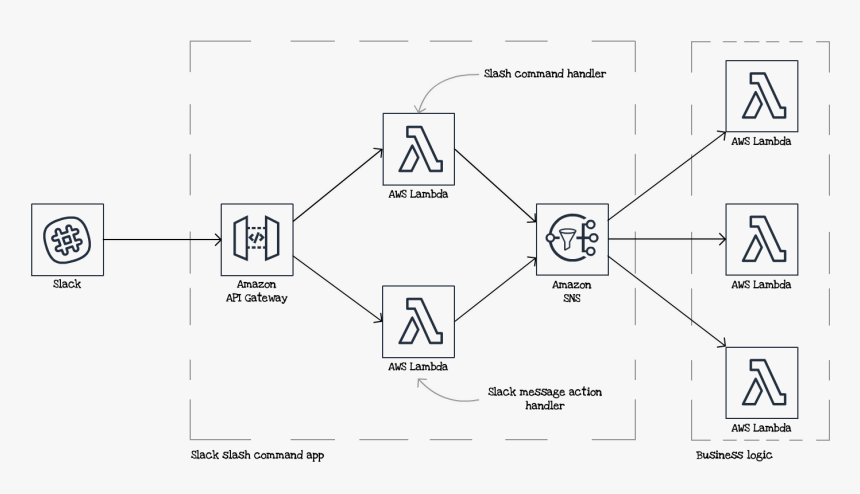 Diagram, HD Png Download, Free Download