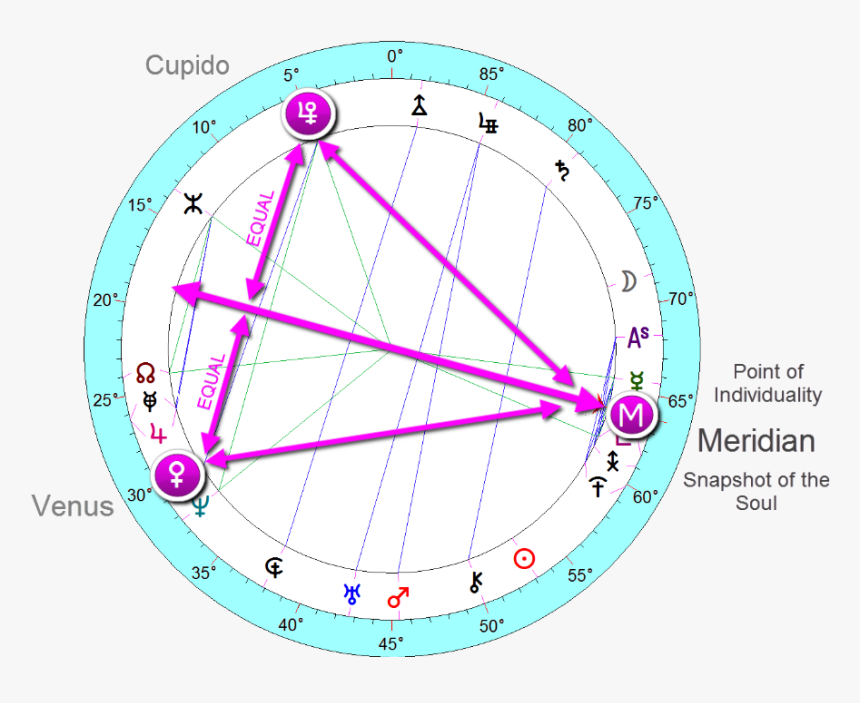 Cupido Birth Chart, HD Png Download, Free Download