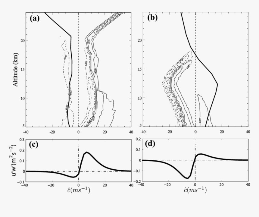 Diagram, HD Png Download, Free Download