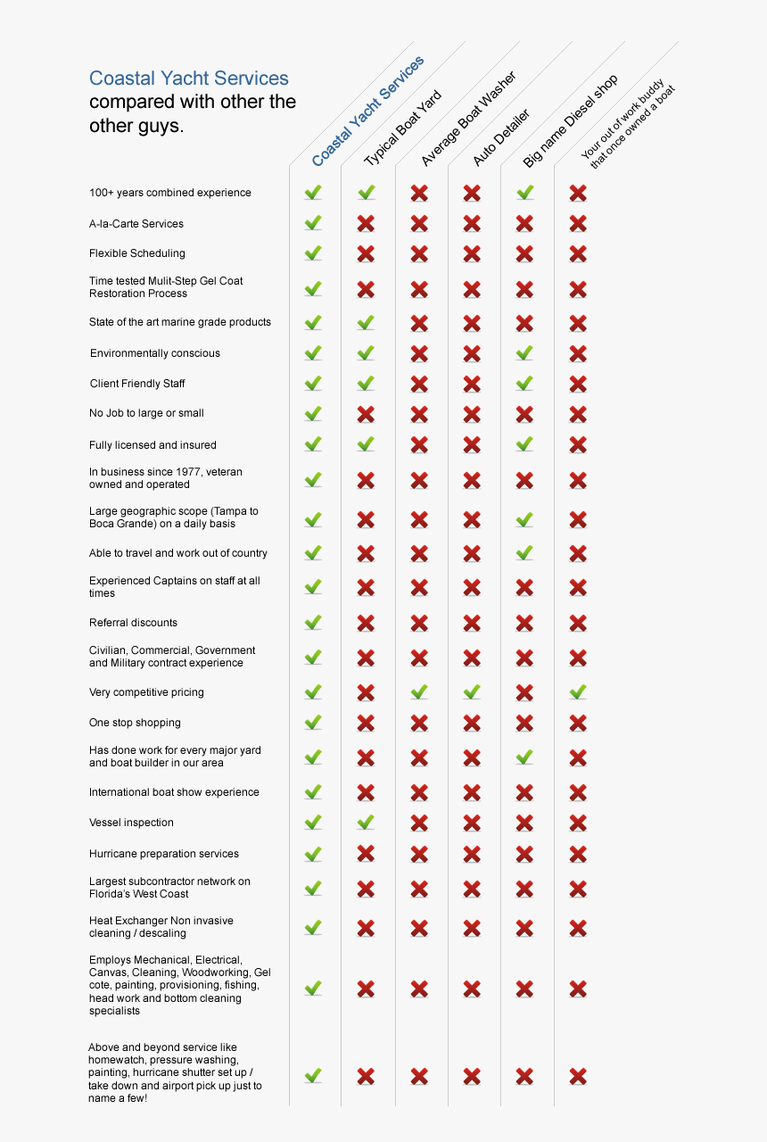 Coquelicot, HD Png Download, Free Download