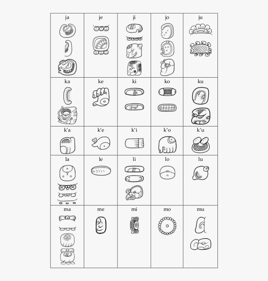 Mayan Glyph Chart Maya Writing System And Hieroglyphic - Mayan Hand Hieroglyph, HD Png Download, Free Download