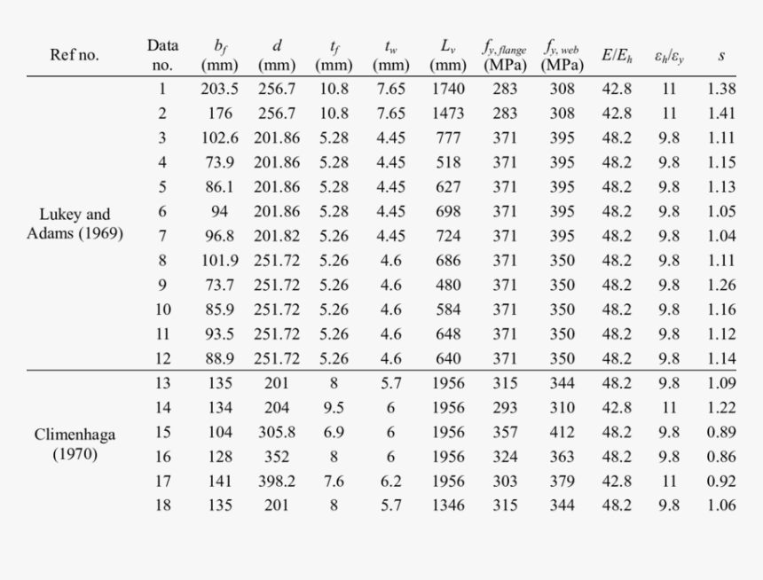 H Beam Data Steel, HD Png Download, Free Download