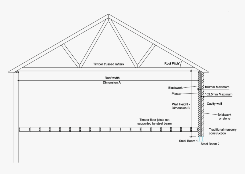 Diagram, HD Png Download, Free Download