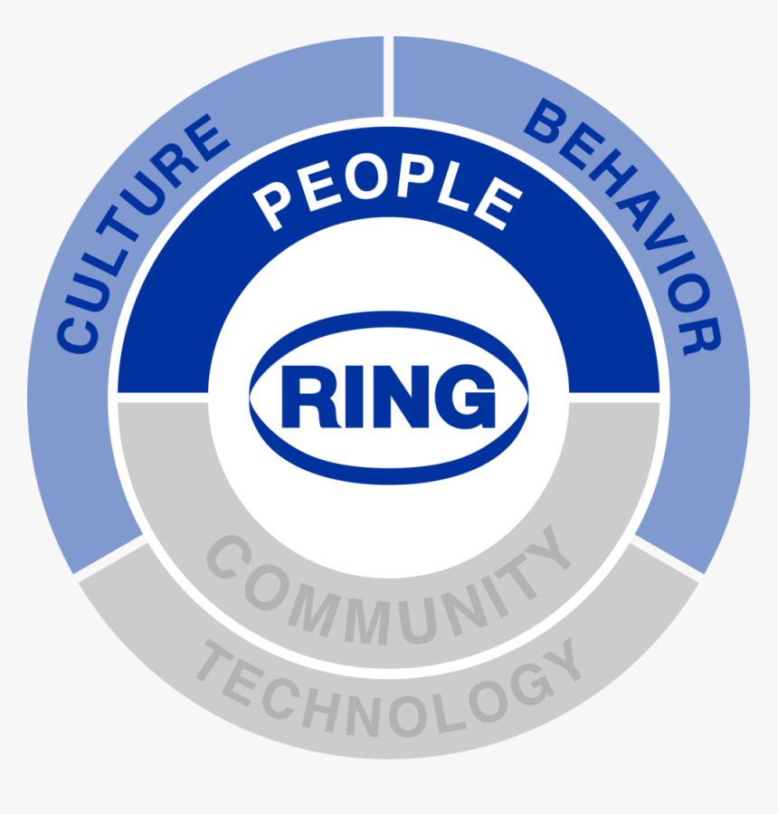 Ring Of Responsibility People - Ring Container, HD Png Download, Free Download