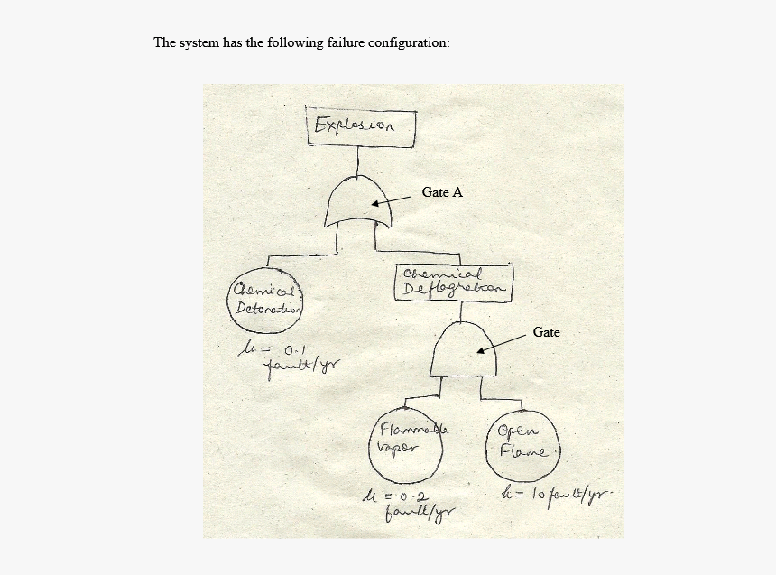 Diagram, HD Png Download, Free Download