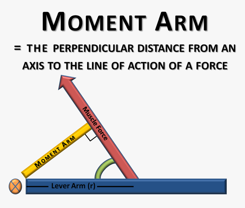Moment Arm, HD Png Download, Free Download