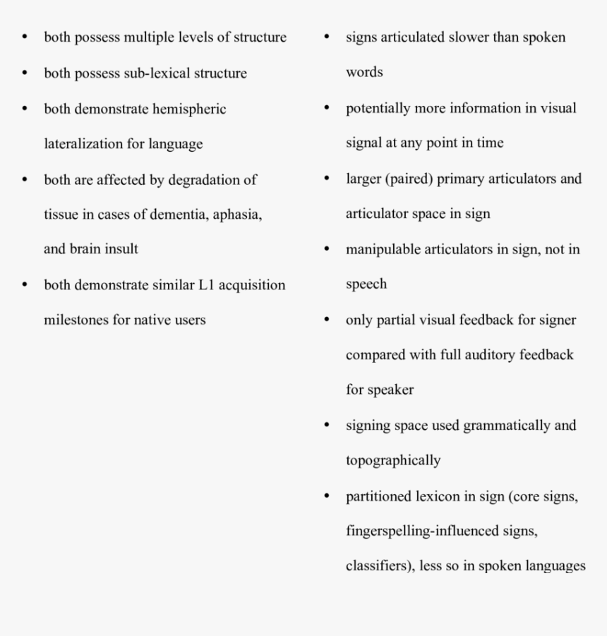 Differences Between Sign And Spoken Language, HD Png Download, Free Download