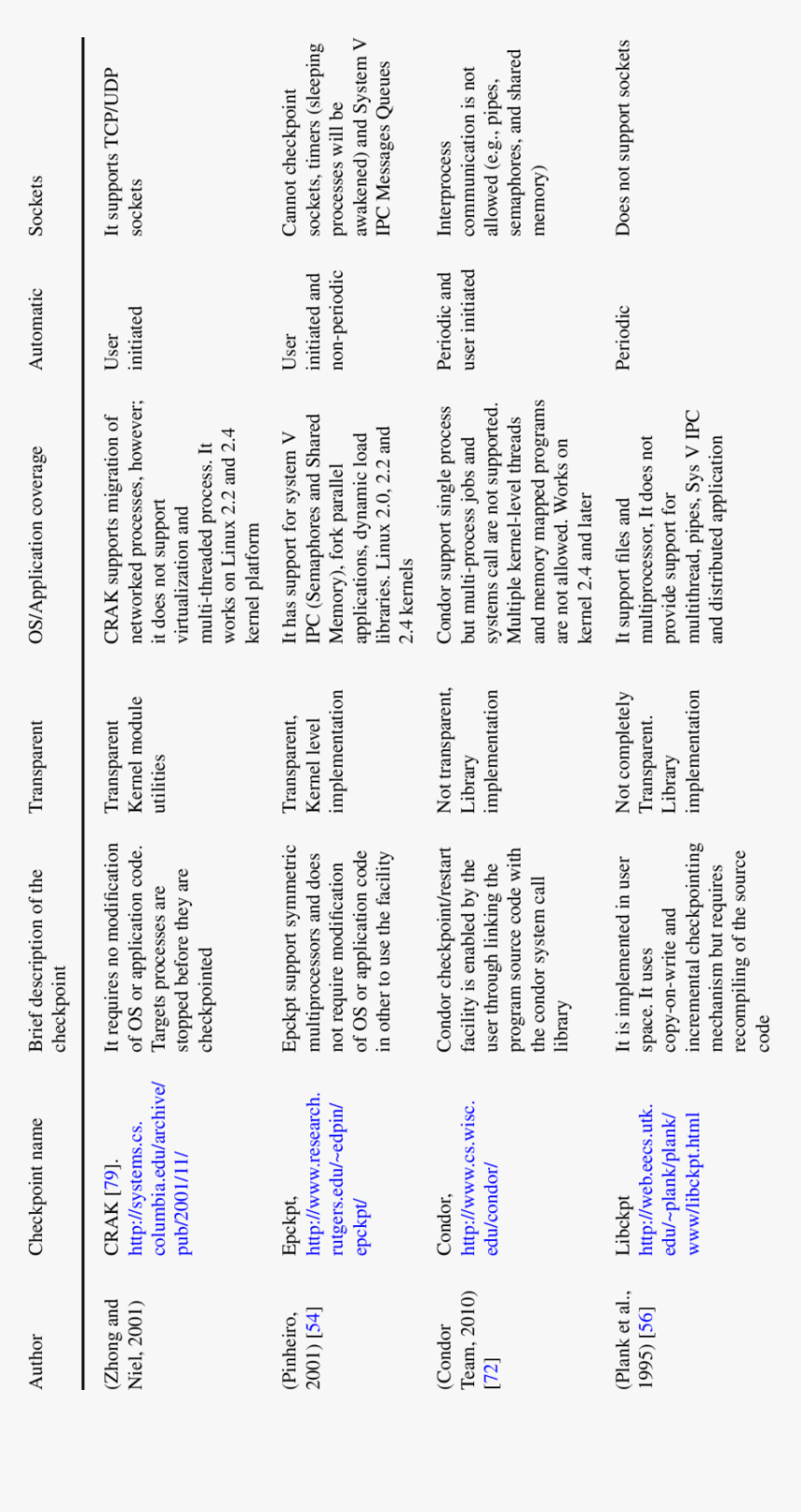 Document, HD Png Download, Free Download