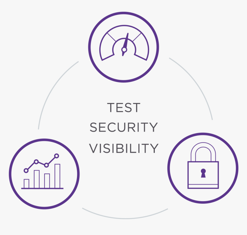 Test, Security, Visibility - Circle, HD Png Download, Free Download