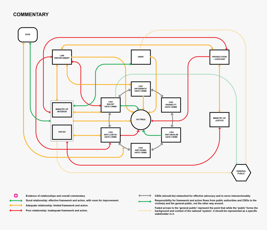 Diagram, HD Png Download, Free Download