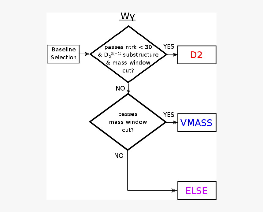 Diagram, HD Png Download, Free Download