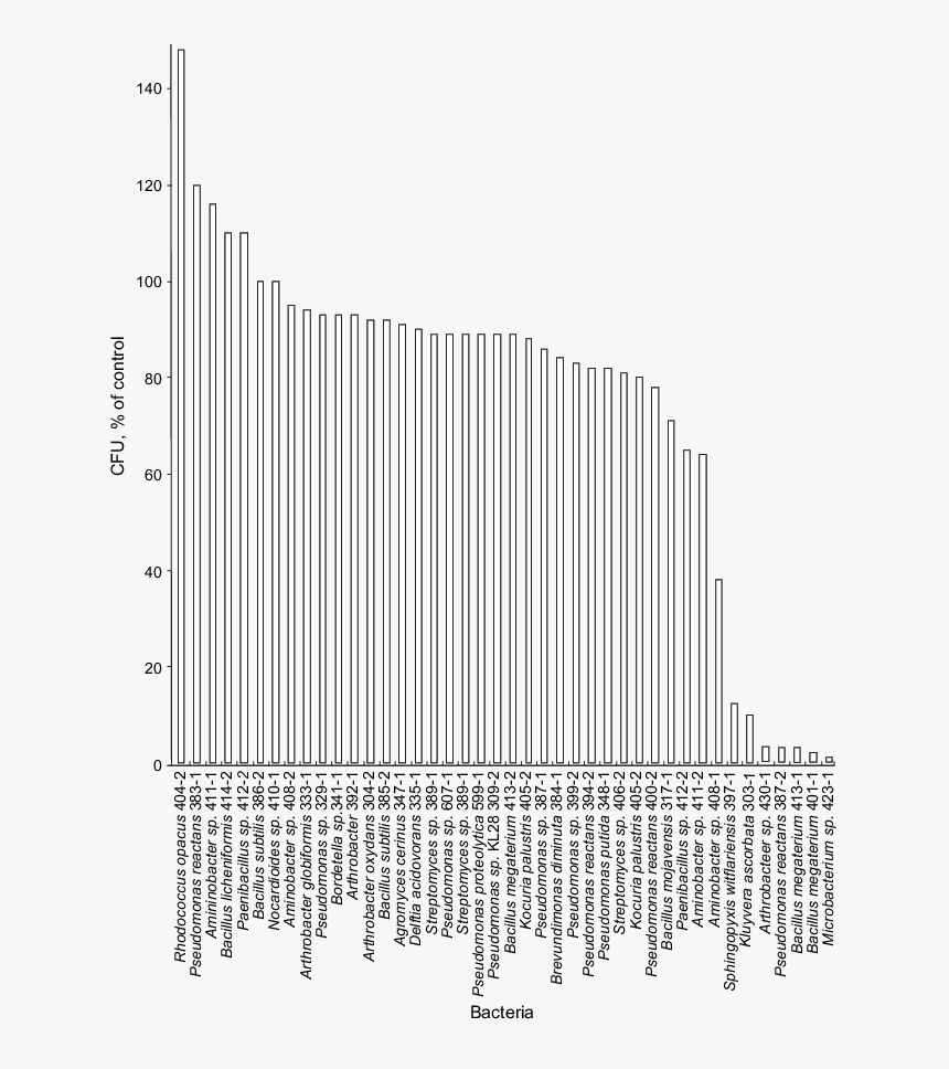 Architecture, HD Png Download, Free Download