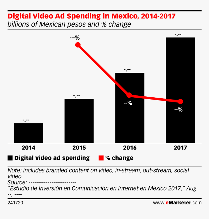 Programmatic Video Ad Spending Canada, HD Png Download, Free Download