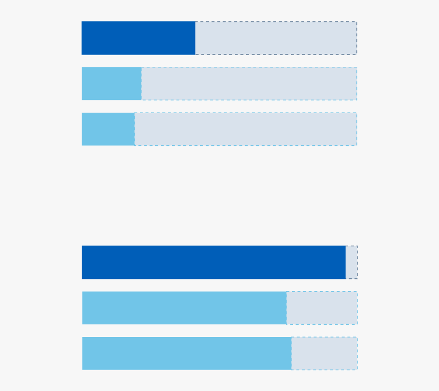 Statistical Graphics, HD Png Download, Free Download