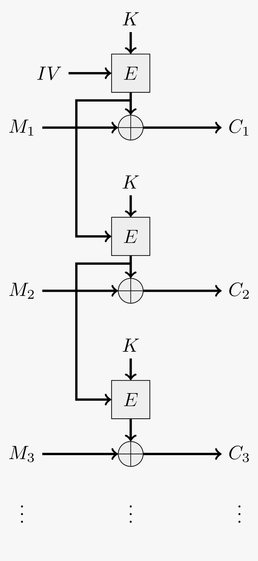 Diagram, HD Png Download, Free Download