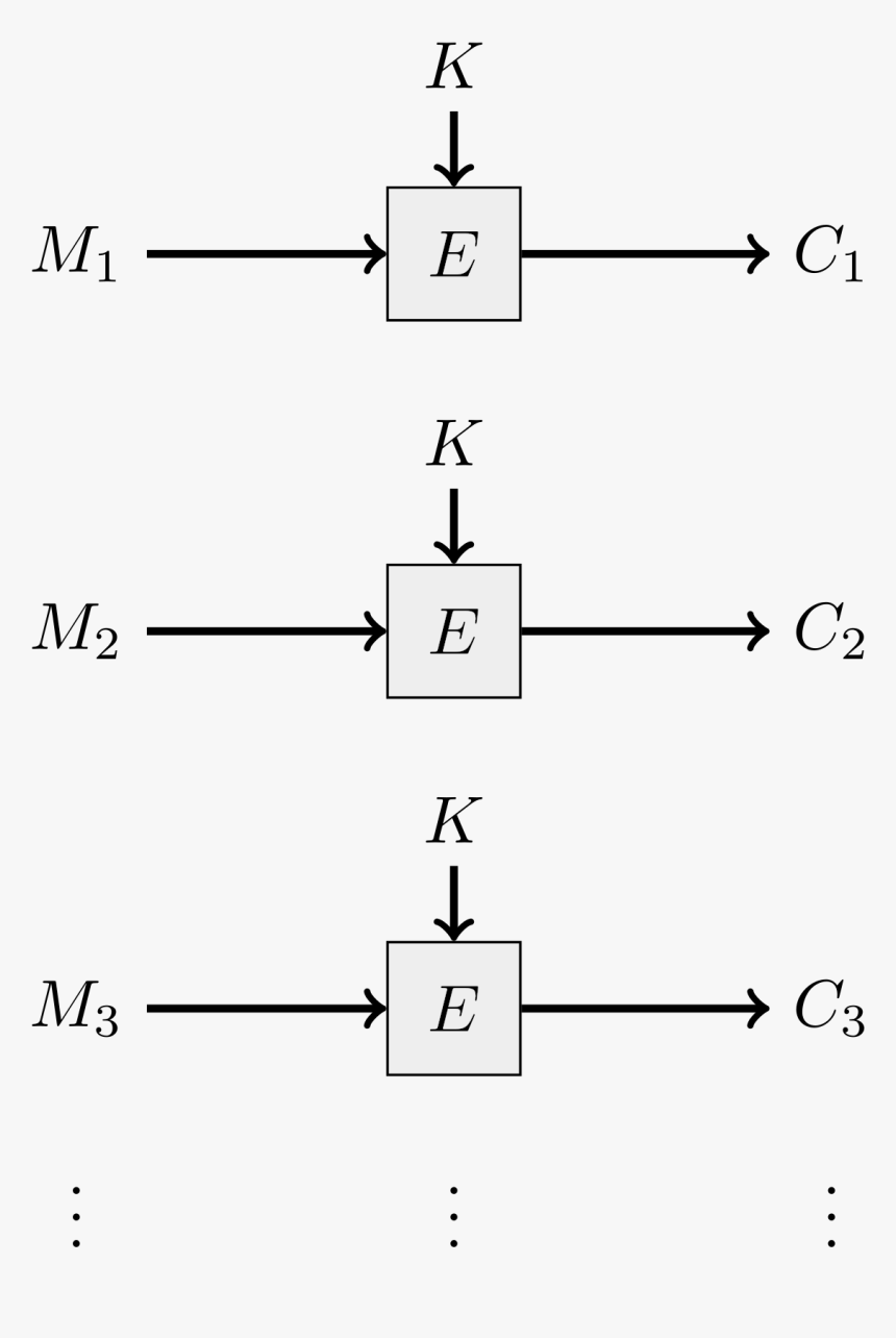 Diagram, HD Png Download, Free Download