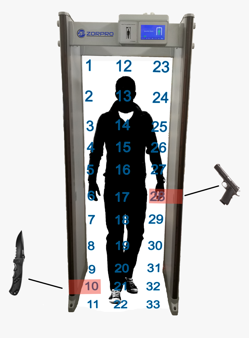 Security Metal Detectors, HD Png Download, Free Download