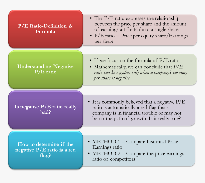 Negative P-e Ratio - Reading Attention Span, HD Png Download, Free Download