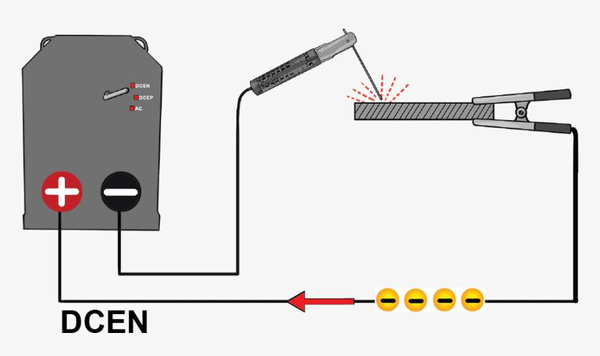 Dcep Dcen Stick Welding, HD Png Download, Free Download