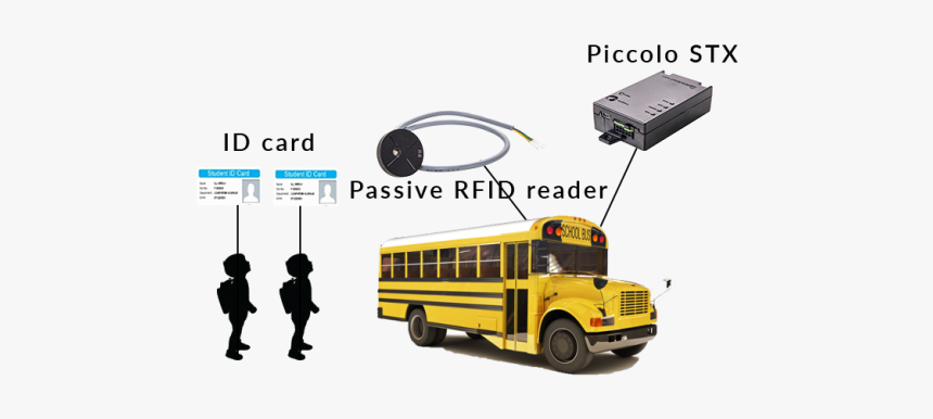 Rfid Bus Tracking System, HD Png Download, Free Download