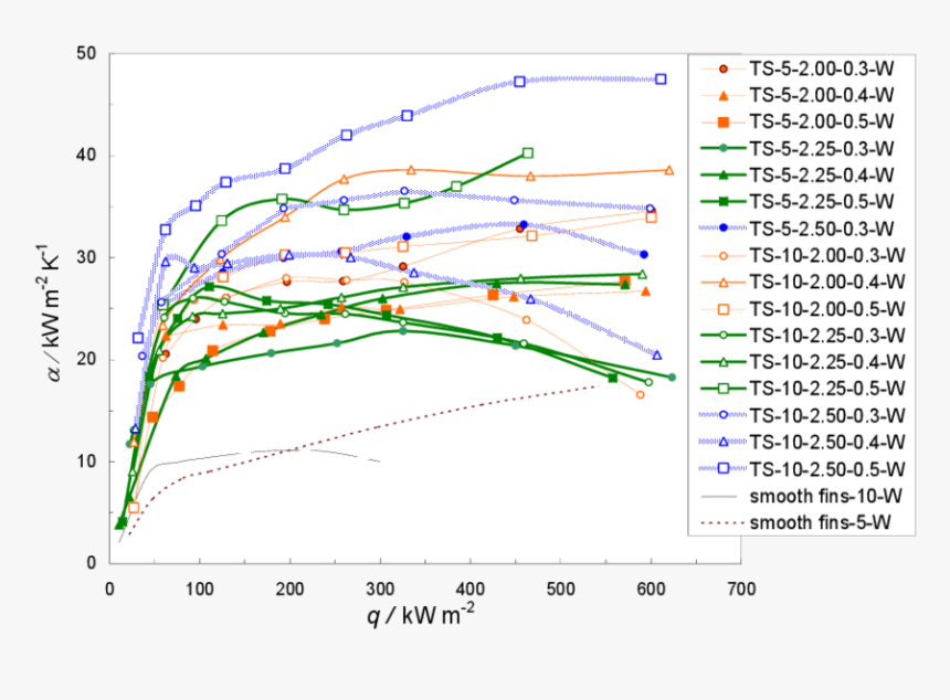 Plot, HD Png Download, Free Download