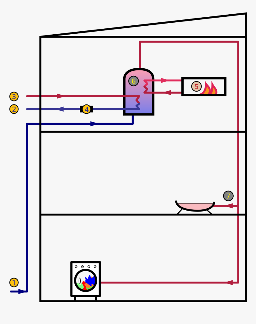 Diagram Of Automatic Tubig Machine, HD Png Download, Free Download