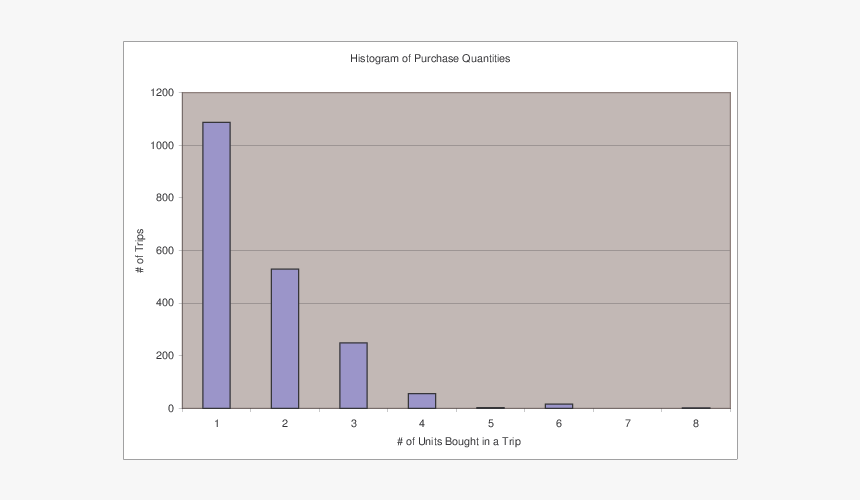 Diagram, HD Png Download, Free Download