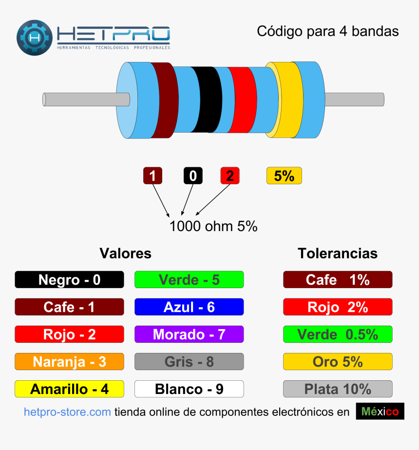 Codigo De Colores Para Resistencias De 4 Bandas, HD Png Download, Free Download