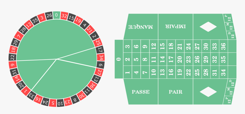 Ruleta Del 0 Al 36, HD Png Download, Free Download