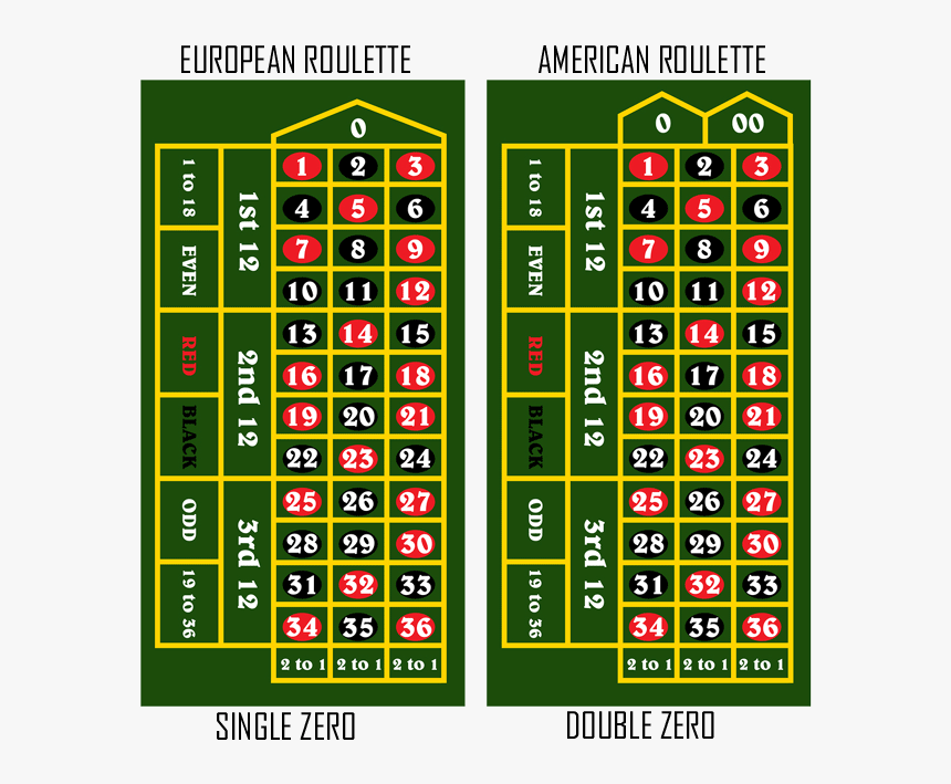 Roulette Tables Comparison Rou Aus - Types Of Roulette Tables, HD Png Download, Free Download