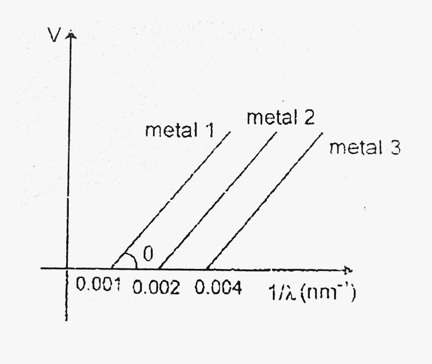 Diagram, HD Png Download, Free Download