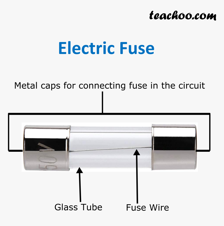 Electric Fuse - Teachoo - Electronic Structure Of Matter, HD Png Download, Free Download
