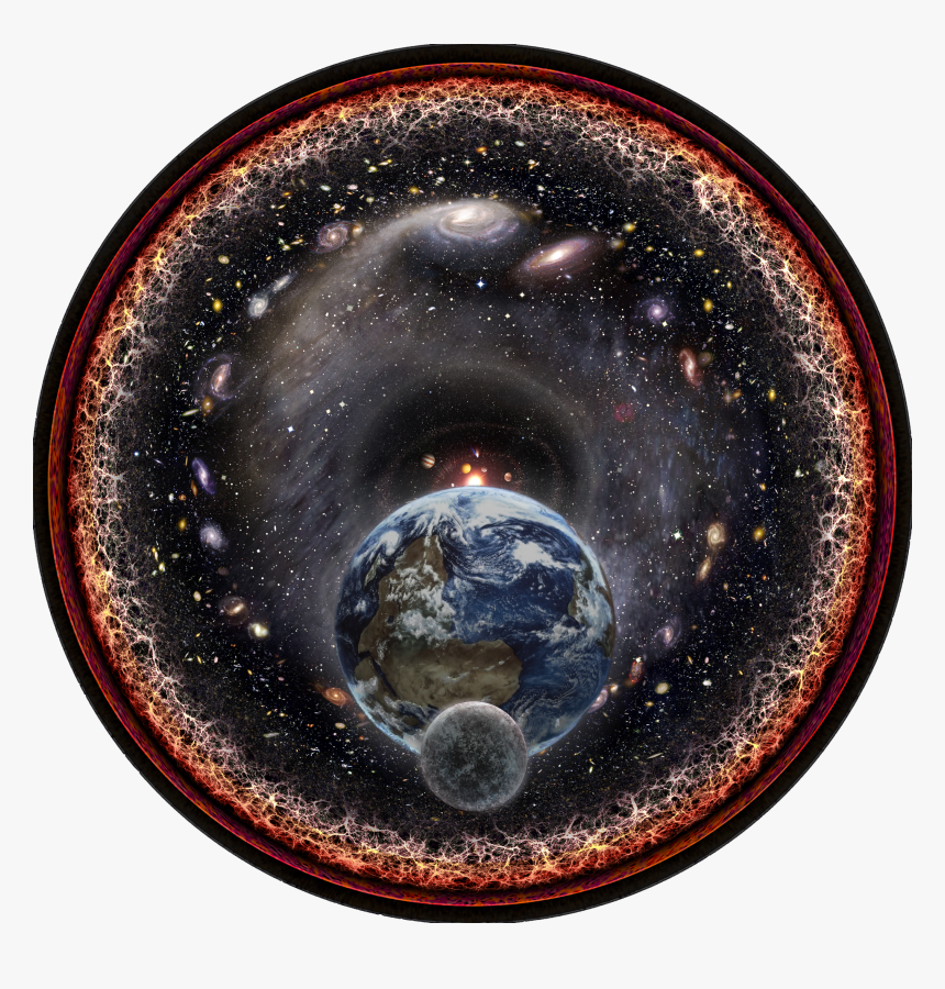 Universal View Of The Moon, Earth, Sun And The Milky - Observable Universe In One, HD Png Download, Free Download