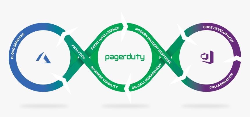 Devops Pagerduty, HD Png Download, Free Download