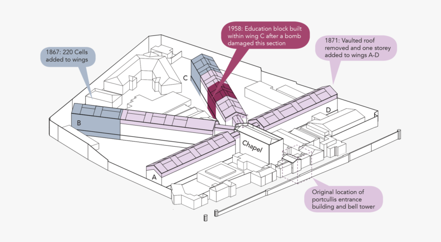 Pentonville Prison Building Design, HD Png Download, Free Download