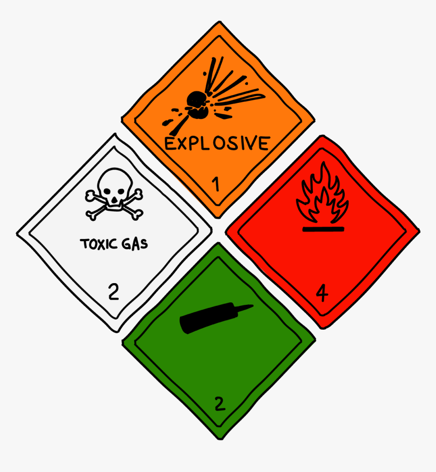 Dangerous Goods Dhl, HD Png Download, Free Download