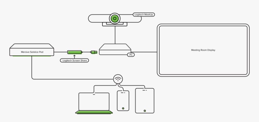 Diagram, HD Png Download, Free Download