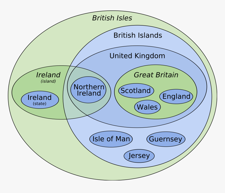 British Isles Diagram, HD Png Download, Free Download