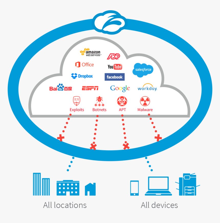 Web Content Filtering, HD Png Download, Free Download