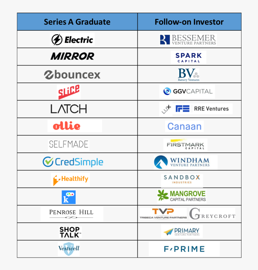 Mangrove Capital Partners, HD Png Download, Free Download