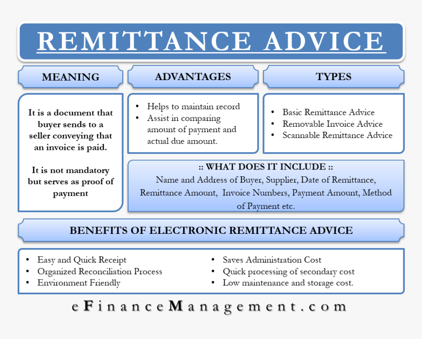 Remittance Advice - Chart Of Account Meaning, HD Png Download, Free Download