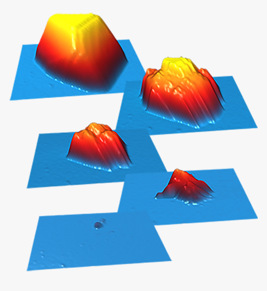 In-situ Observation Of Chemical Reactions Figure - Graphic Design, HD Png Download, Free Download