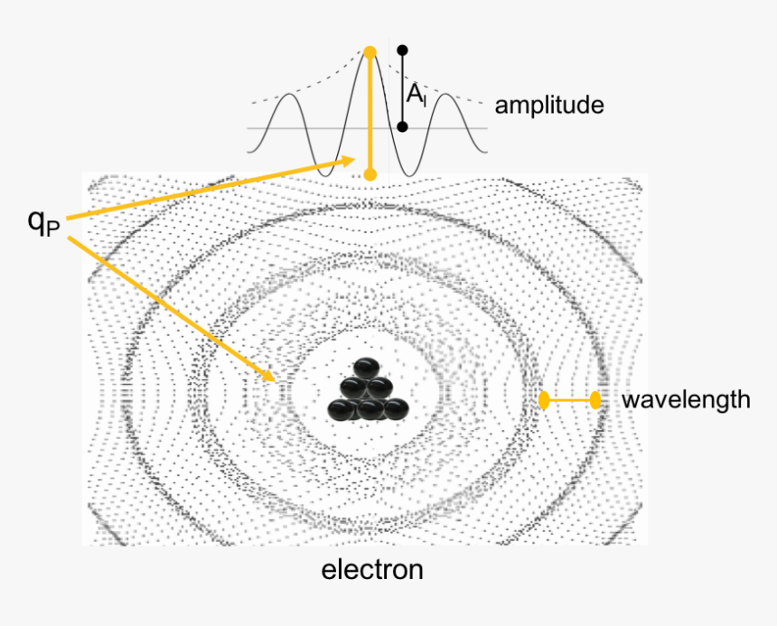 Planck Charge Wave Amplitude - Circle, HD Png Download, Free Download