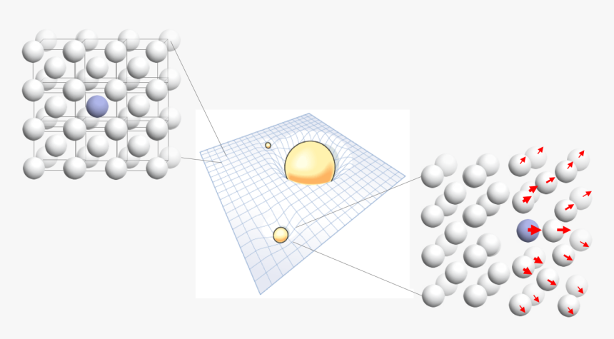 Spacetime Lattice And Its Curvature Due To Granule - Circle, HD Png Download, Free Download