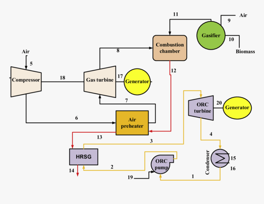 Combined Cycle With Combustion Chamber, HD Png Download, Free Download